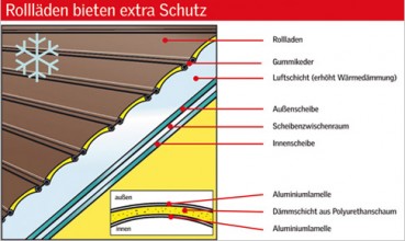 VELUX�-Rollladen mit Solarantrieb SSL dunkelgrau